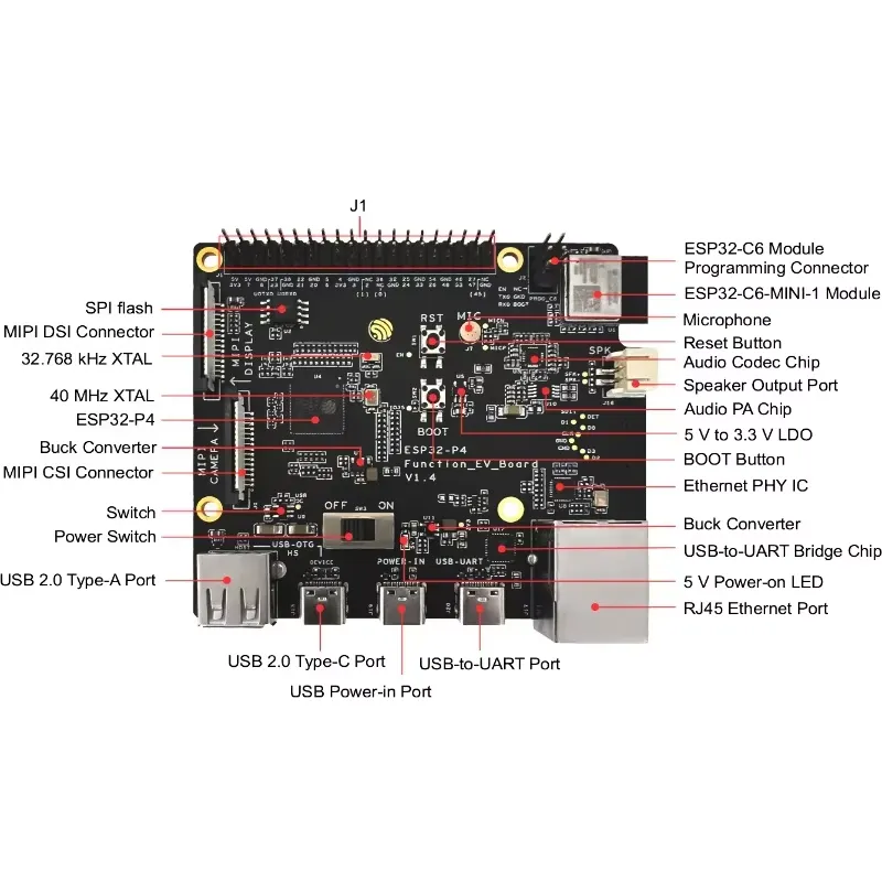 Esp32 Development Board - لوحة تطوير ESP32-P4-Function-EV-Board مع شريحة ESP32P4