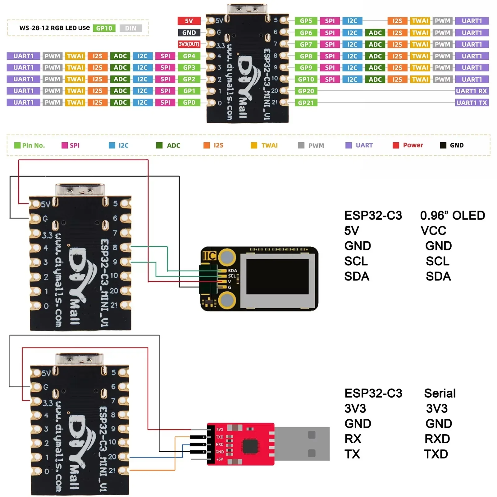 لوحة تطوير DIYmall ESP32-C3 Su - مراجعة Esp32 C3 وسعره