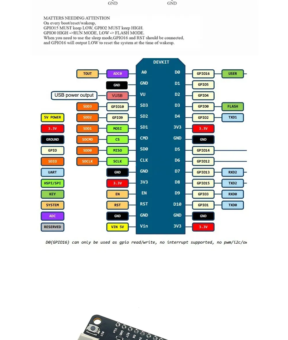 وحدة ESP8266 للاتصال عبر الواي - مراجعة Esp8266 Nodemcu وسعره